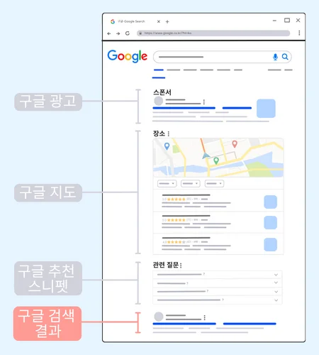 구글 검색결과 페이지 오가닉 결과 하이라이트