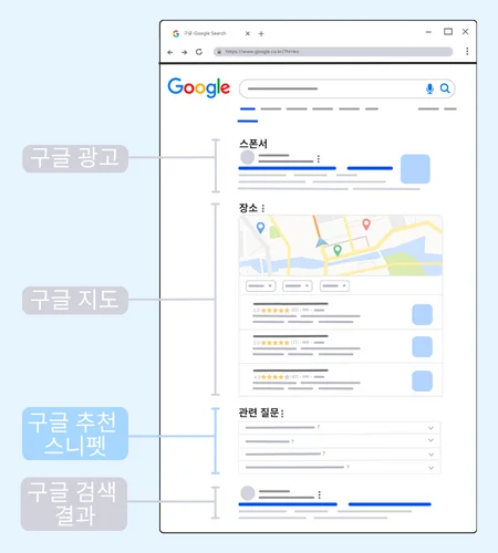 구글 검색결과 페이지 리치 스니펫 하이라이트