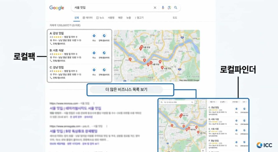 로컬팩과 로컬파인더
